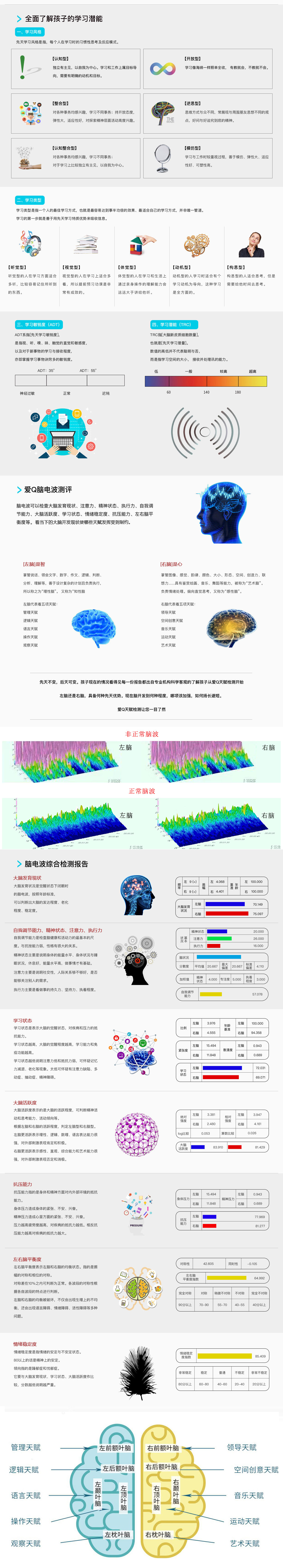 項目一、天賦測評